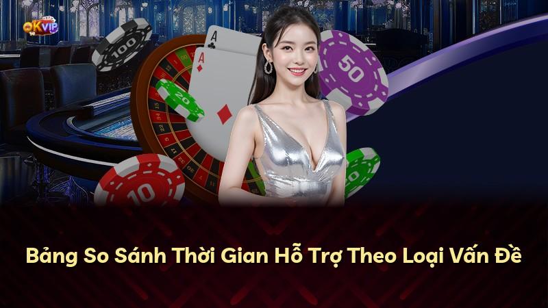 Bảng So Sánh Thời Gian Hỗ Trợ Theo Loại Vấn Đề